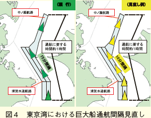 図4　東京湾における巨大船通航間隔見直し。浦賀水域航路から中ノ瀬航路にかけての通航に要する時間は約1時間。見直し例では、通航間隔を現行の15分間隔から10分間隔に短縮する