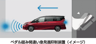 ペダル踏み間違い急発進抑制装置（イメージ）。車の前方に壁があり、アクセルを踏む様子を示している