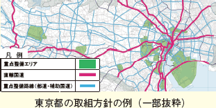 東京都の取組方針の例（一部抜粋）。地図上に取組を行っている路線を色で示している