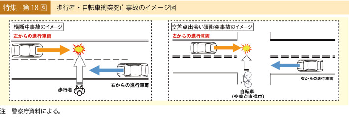 特集-第18図 歩行者・自転車衝突死亡事故のイメージ図