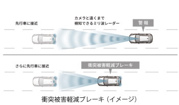 衝突被害軽減ブレーキ（イメージ）