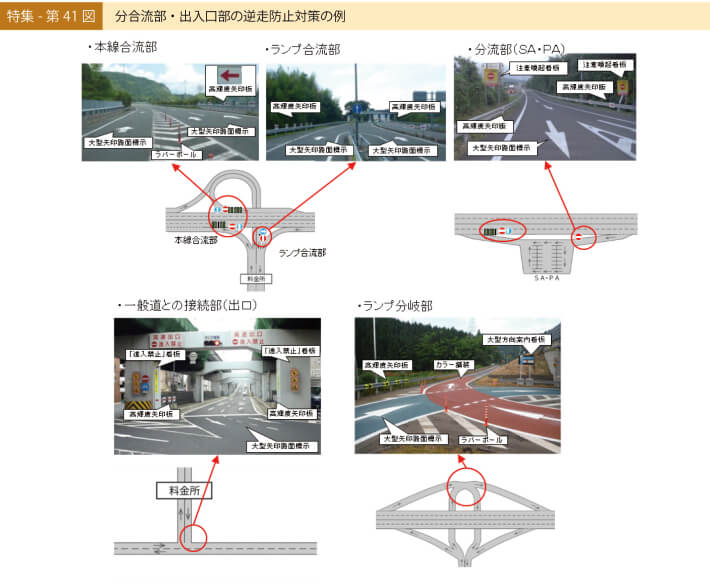 特集-第41図 分合流部・出入口部の逆走防止対策の例