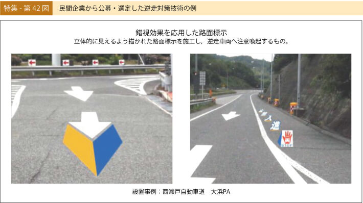 特集-第42図 民間企業から公募・選定した逆走対策技術の例