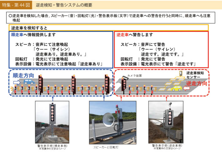 特集-第44図 逆走検知・警告システムの概要