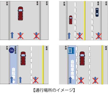 【通行場所のイメージ】