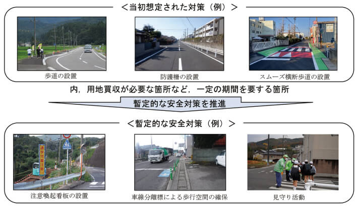 緊急対策策定の経緯