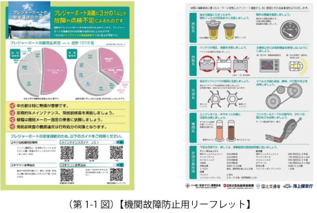 （第1-1図）【機関故障防止用リーフレット】