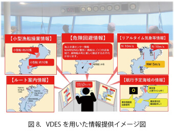 図8．VDESを用いた情報提供イメージ図