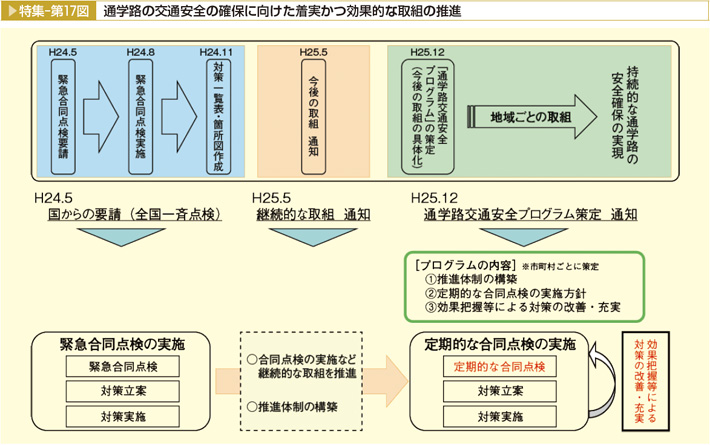 特集-第17図 通学路の交通安全の確保に向けた着実かつ効果的な取組の推進