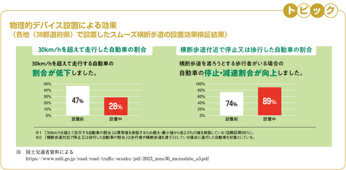 トピック　物理的デバイス設置による効果