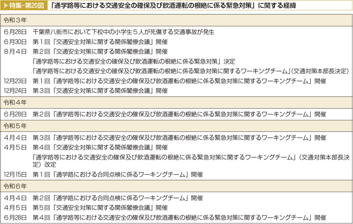 特集-第20図 「通学路等における交通安全の確保及び飲酒運転の根絶に係る緊急対策」に関する経緯