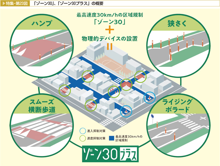 特集-第23図 「ゾーン30」、「ゾーン30プラス」の概要