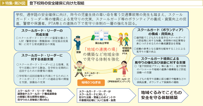 特集-第24図 登下校時の安全確保に向けた取組