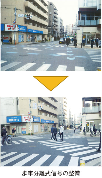 歩車分離式信号の整備