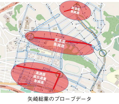 矢崎総業のプローブデータ
