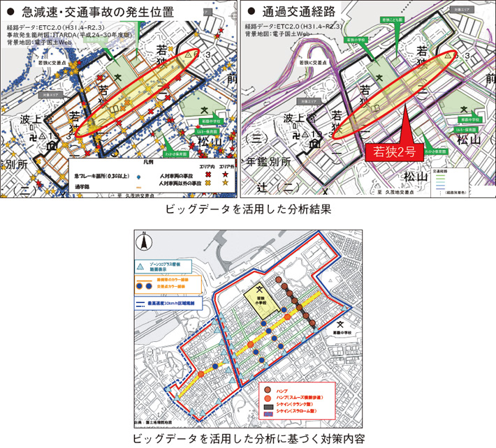 ビッグデータを活用した分析結果とビッグデータを活用した分析に基づく対策内容