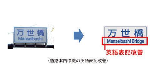 （道路案内標識の英語表記改善）