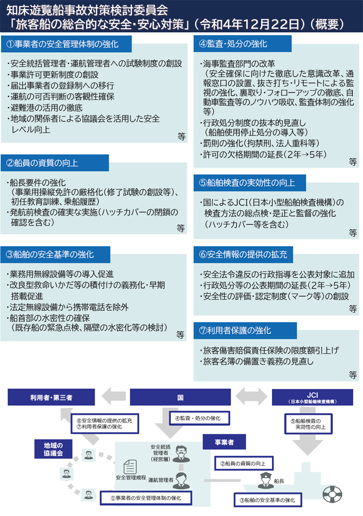 「旅客船の総合的な安全・安心対策」の実施