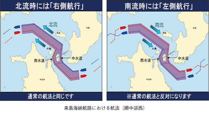 来島海峡航路における航法（順中逆西）