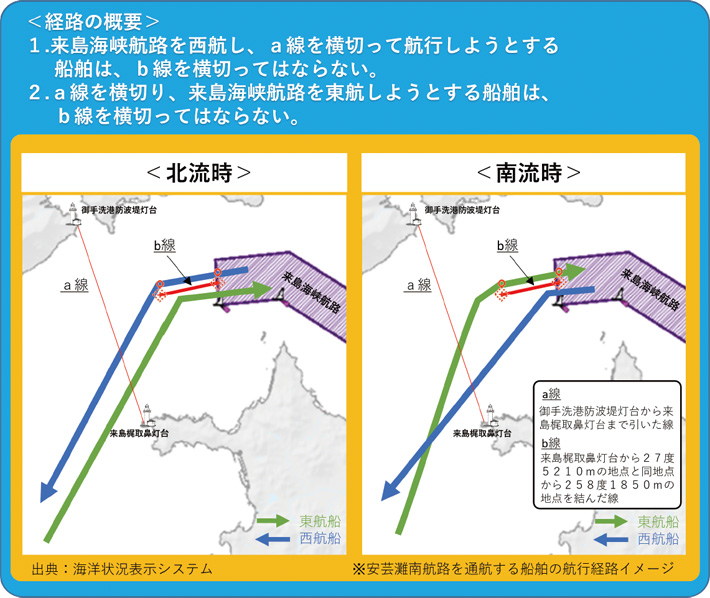経路の概要