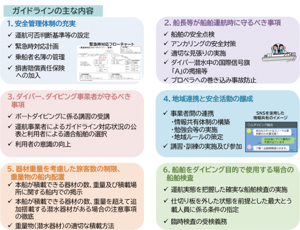ガイドラインの主な内容