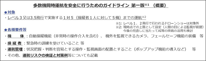 「無人航空機の多数機
同時運航を安全に行うためのガイドライン」(第一版)