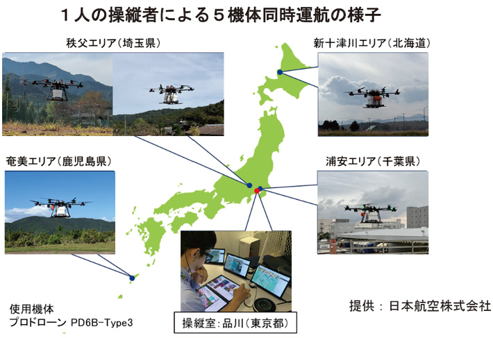 1人の操縦者による5機体同時運航の様子