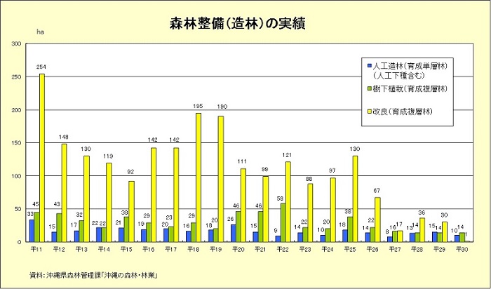 森林 林業 沖縄政策 内閣府