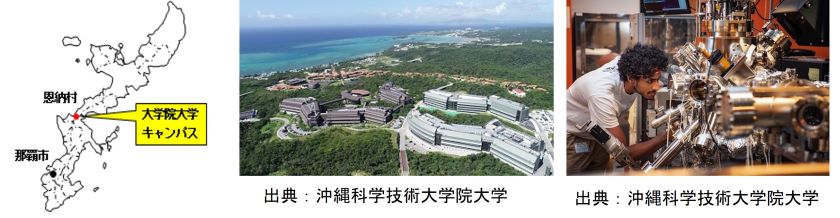 大学院大学の位置を示す沖縄本島の図とキャンパス外観