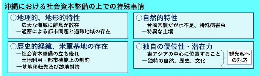 沖縄における社会資本整備