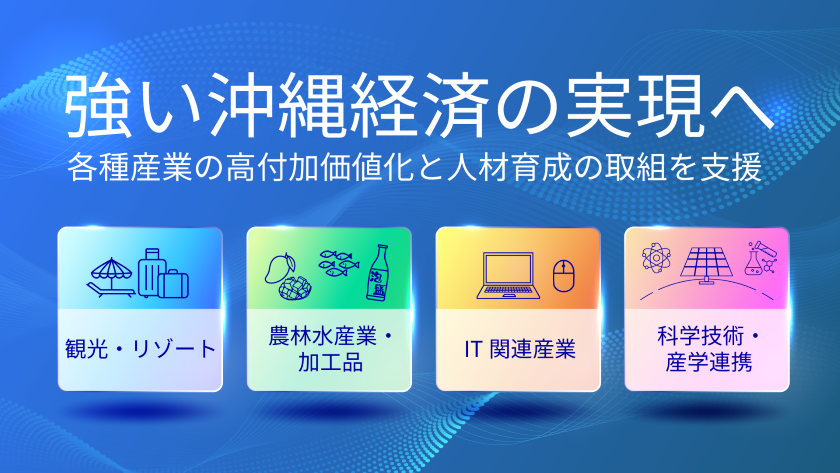 強い沖縄経済の実現項目別イラスト