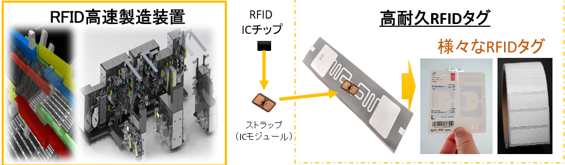 RFID説明図