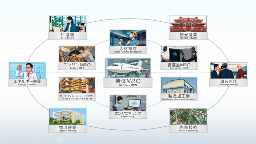 クラスターの支援イメージ図