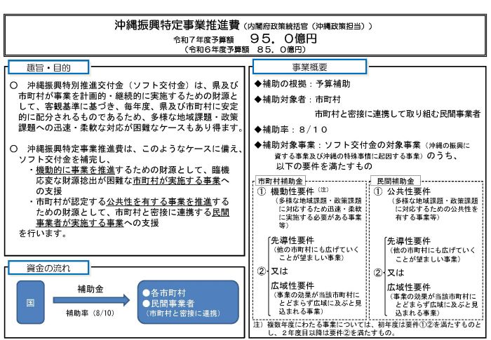 沖縄振興特定事業推進費