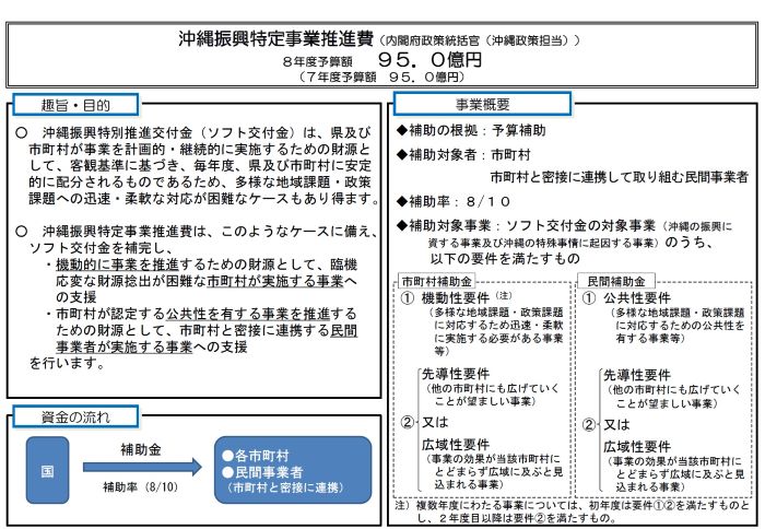 沖縄振興特定事業推進費