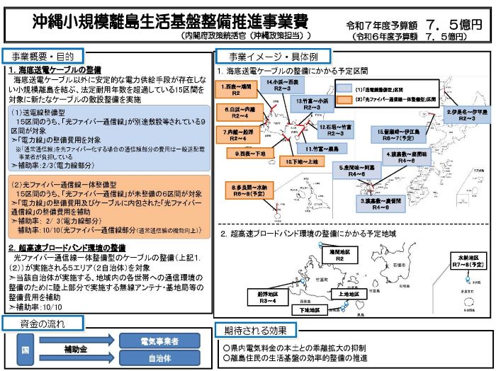 離島