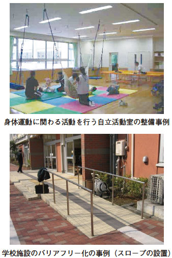 写真上：身体運動に関わる活動を行う自立活動室の整備事例　写真下：学校施設のバリアフリー化の事例（スロープの設置）