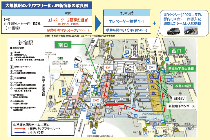 大規模駅のバリアフリー化：ＪＲ新宿駅の改良例