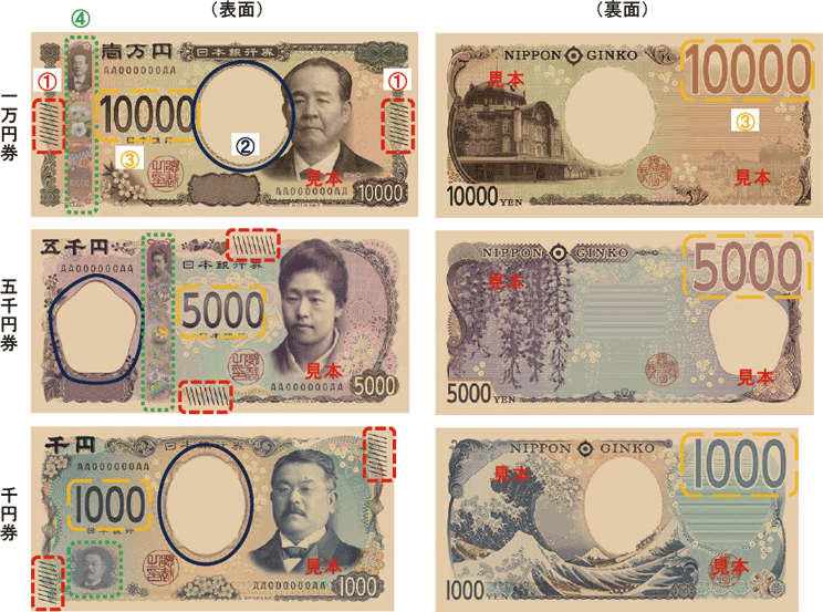 新しい日本銀行券のユニバーサルデザインの内容