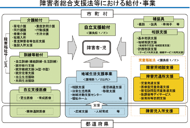 送関込 精神障害を持つ人の退院準備プログラム | www.enricocamanni.it