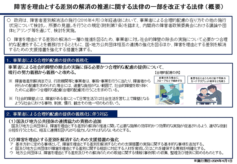 障害を理由とする差別の解消の推進に関する法律の一部を改正する法律（概要）