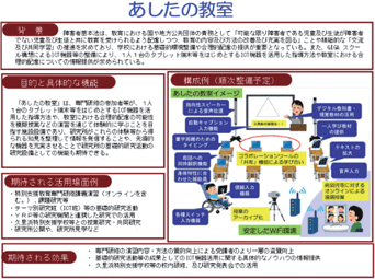 活用実践演習室［あしたの教室（通称）