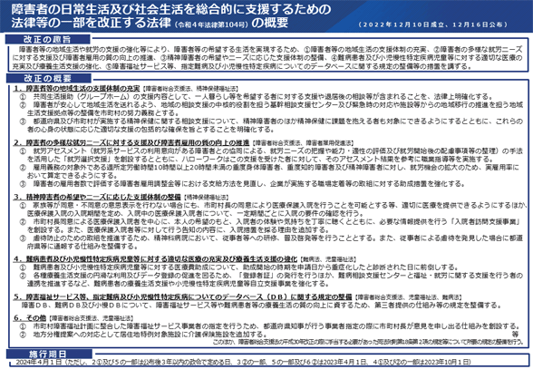 障害者の日常生活及び社会生活を総合的に支援するための法律等の一部を改正する法律（令和4年法律第104号）の概要