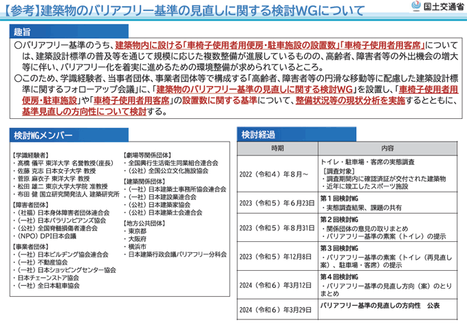 【参考】建築物のバリアフリー基準の見直しに関する検討WGについて