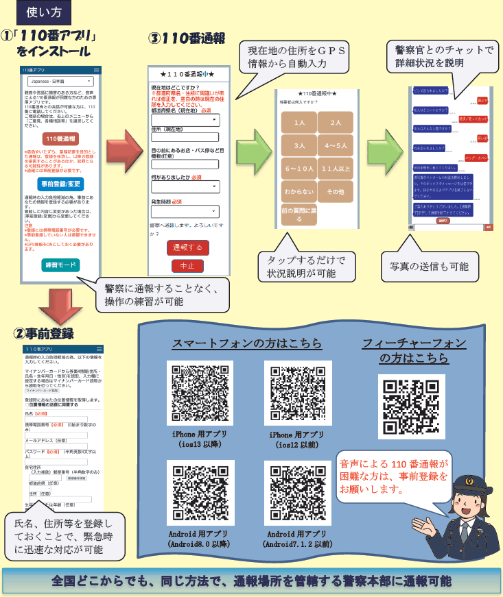 110番アプリシステム