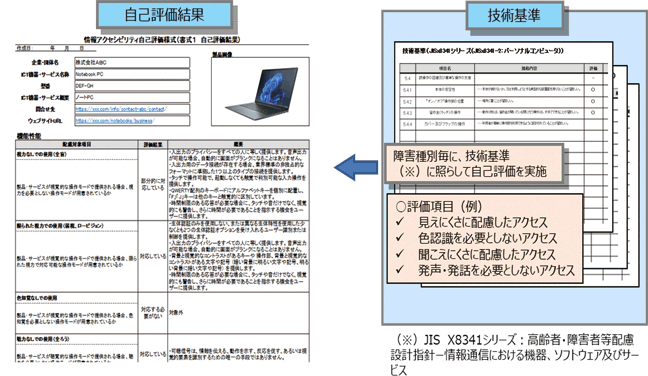 情報アクセシビリティ自己評価様式