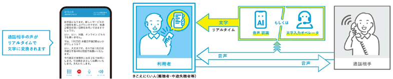 資料:総務省